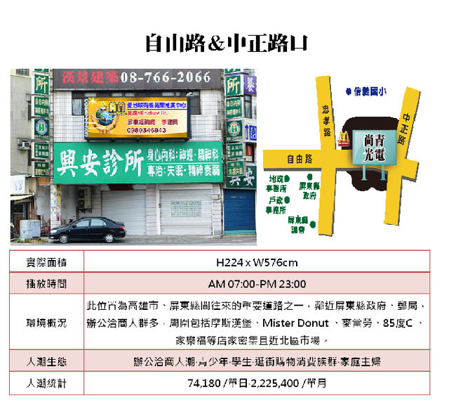 屏東~路口LED廣告~尚青光電有限公司